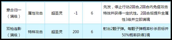 奥拉星枪神王技能解析