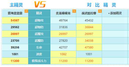 奥奇传说碧海蓝蓝路解析 暴力小姐姐
