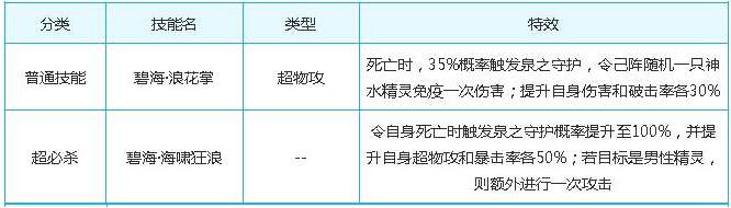 奥奇传说碧海蓝蓝路解析 暴力小姐姐