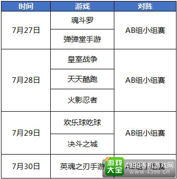 虎牙手游电竞大赛7月27日重装开启