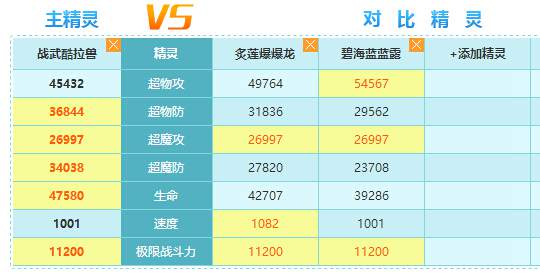 奥奇传说战武酷拉兽解析 用鞭达人