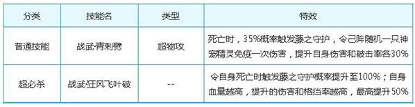 奥奇传说战武酷拉兽解析 用鞭达人
