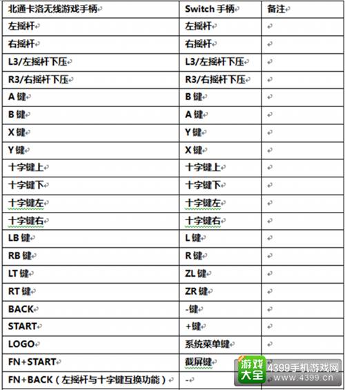 北通