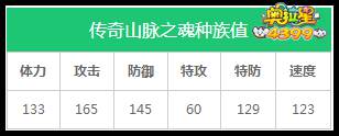 奥拉星传奇山脉之魂种族值解析