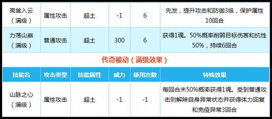 奥拉星传奇山脉之魂技能解析