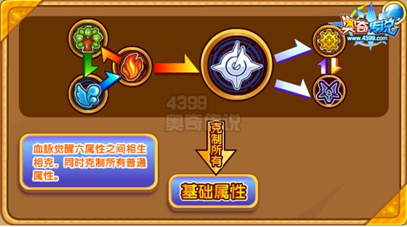 奥奇传说RP帝lucky解析 人品至上