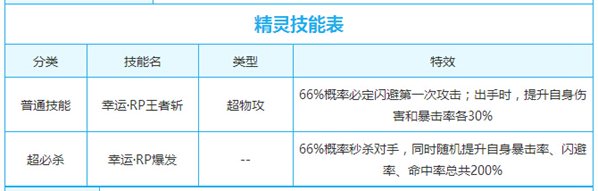 奥奇传说RP帝lucky解析 人品至上
