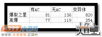生死狙击爆裂之星