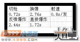 生死狙击爆裂之星