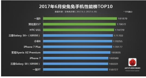 性能王者一加手机5玩《王者荣耀》体验
