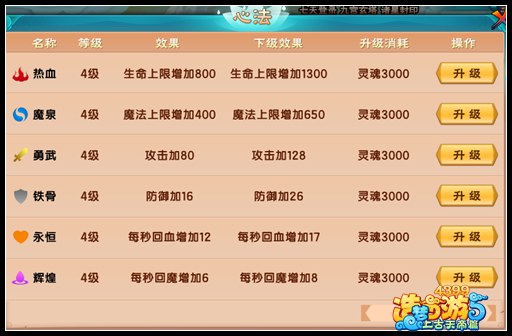上古天帝篇心法怎么升级 心法在哪里升级