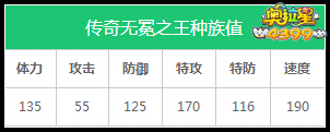奥拉星传奇无冕之王种族值