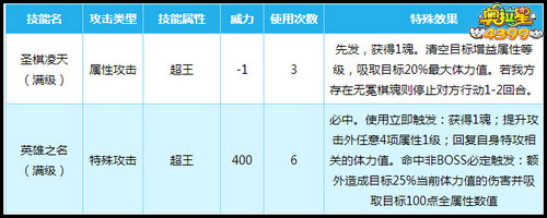 奥拉星传奇无冕之王技能解析