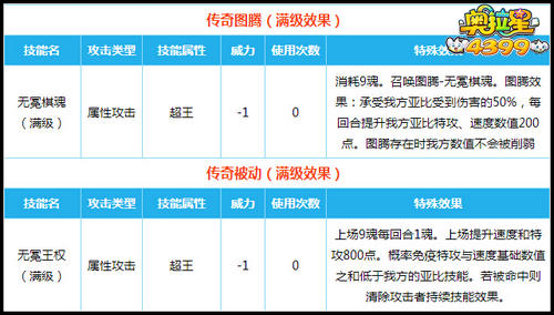 奥拉星传奇无冕之王技能表