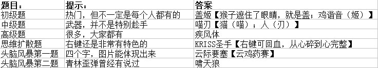 用emoji表情来代表生死狙击，就问你脑洞够不够大！
