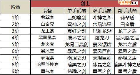 奇迹mu觉醒装备攻略