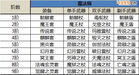 奇迹mu觉醒装备攻略