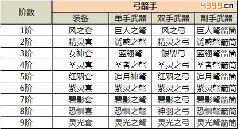 奇迹mu觉醒装备攻略