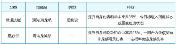奥奇传说混沌真元龙神解析技能