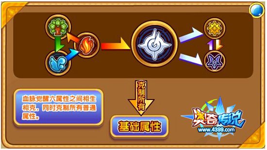 奥奇传说混沌真元龙神解析属性
