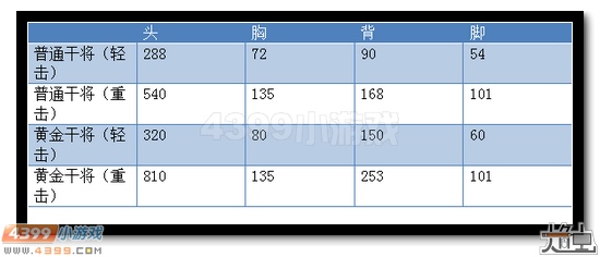 生死狙击干将