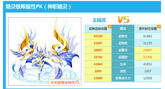 奥奇传说超神浩劫龙尊解析 毁天灭地