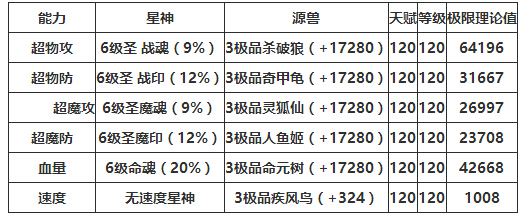 奥奇传说超神浩劫龙尊解析 毁天灭地