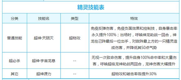奥奇传说超神浩劫龙尊解析 毁天灭地