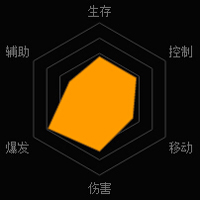 魂斗罗归来百里守约怎么样