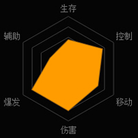 魂斗罗归来代号018怎么样