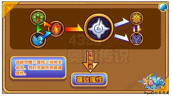 奥奇传说桂冠胜利女神解析 女神还是女神经