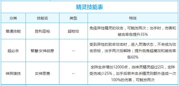 奥奇传说桂冠胜利女神解析 女神还是女神经