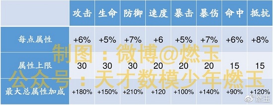 阴阳师百鬼弈