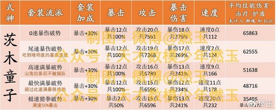 阴阳师百鬼弈