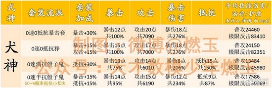 阴阳师百鬼弈