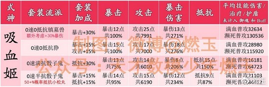 阴阳师百鬼弈