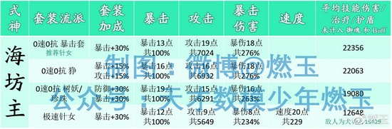 阴阳师百鬼弈