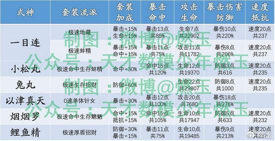 阴阳师百鬼弈