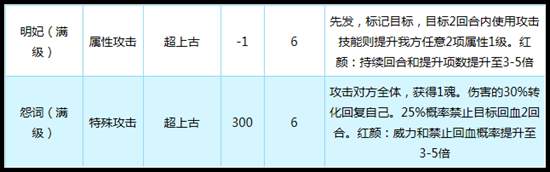 奥拉星帝凰昭君技能解析