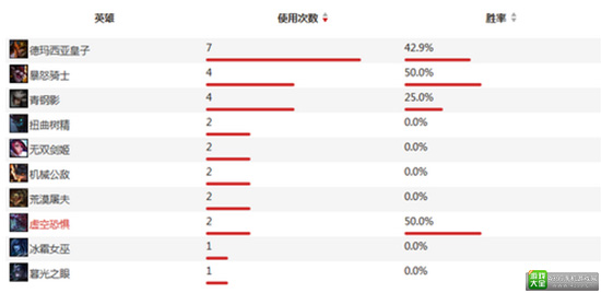 《英雄联盟职业联赛》夏季赛常规赛