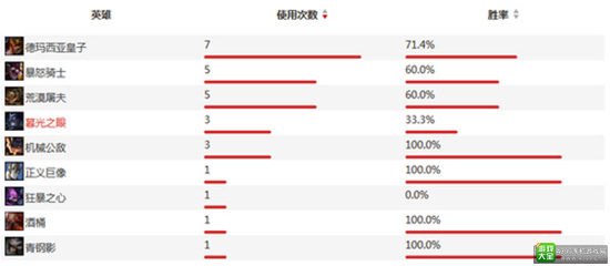 《英雄联盟职业联赛》夏季赛常规赛