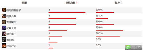 《英雄联盟职业联赛》夏季赛常规赛
