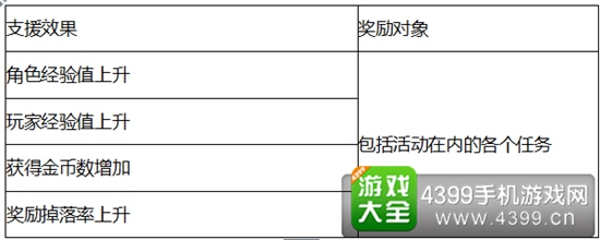 支援效果
