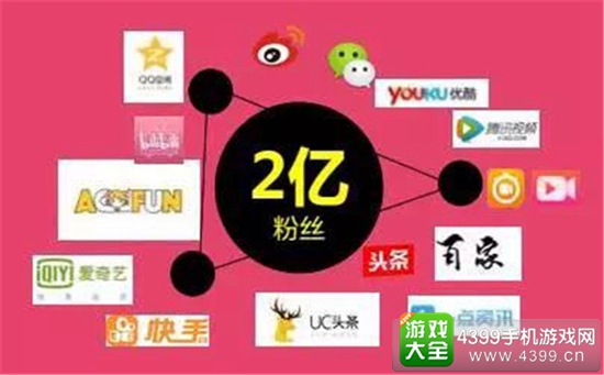 用户量