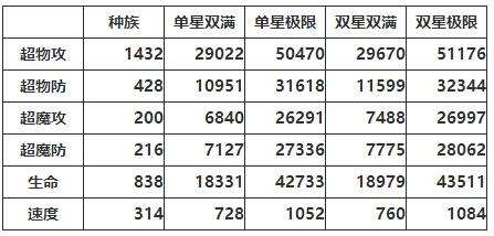 奥奇传说圣火涅槃凤凰解析 烧毁世间一切
