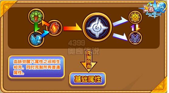 奥奇传说圣火涅槃凤凰解析 烧毁世间一切
