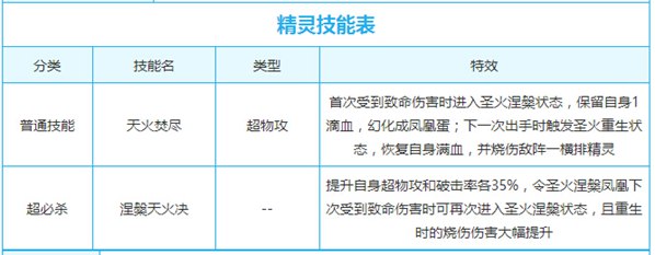 奥奇传说圣火涅槃凤凰解析 烧毁世间一切
