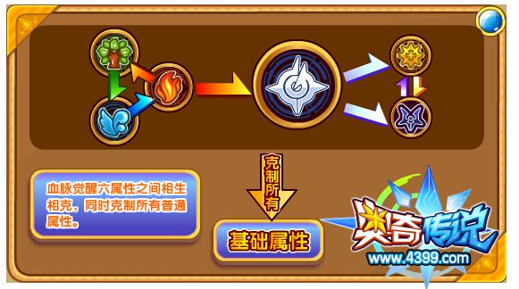 奥奇传说穹宇圣皇帝释天解析 空中的王者