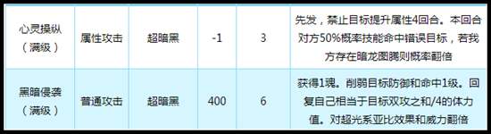 奥拉星暗黑传奇圣天伊技能解析