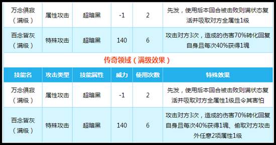 奥拉星传奇念技能解析